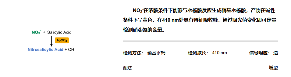 植物硝態(tài)氮含量檢測(cè)試劑盒說(shuō)明書(shū) 植物硝態(tài)氮含量檢測(cè)試劑盒說(shuō)明書(shū)