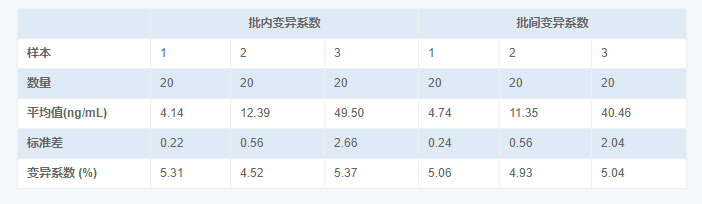 人尿微量白蛋白(MAU)酶聯免疫吸附測定試劑盒圖2