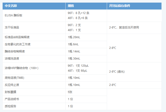 人降鈣素原(PCT)酶聯免疫吸附測定試劑盒圖示2