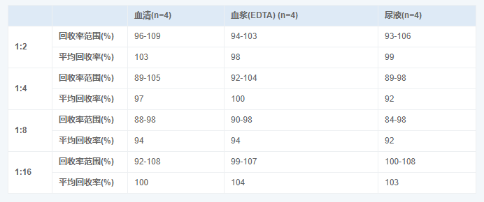 人降鈣素原(PCT)酶聯免疫吸附測定試劑盒圖示4