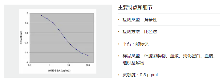人晚期糖基化終末產物(AGEs)檢測試劑盒 人晚期糖基化終末產物(AGEs)檢測試劑盒